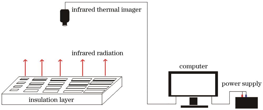 Defect detection system of infrared thermal imaging