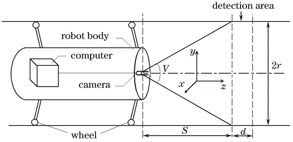 Schematic diagram of detection area