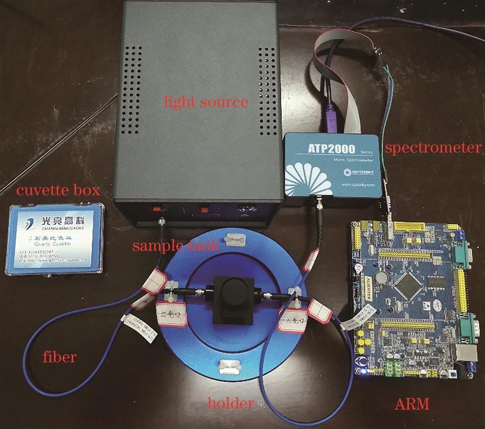 Spectral detection hardware platform