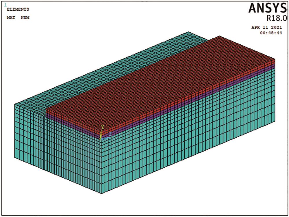 Finite element model and mesh division