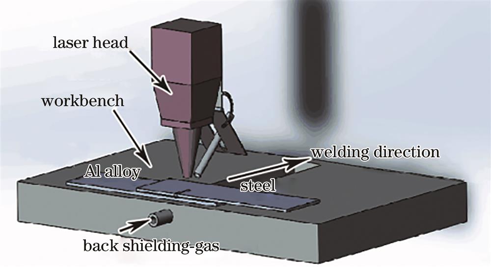 Schematic of steel/Al laser welding