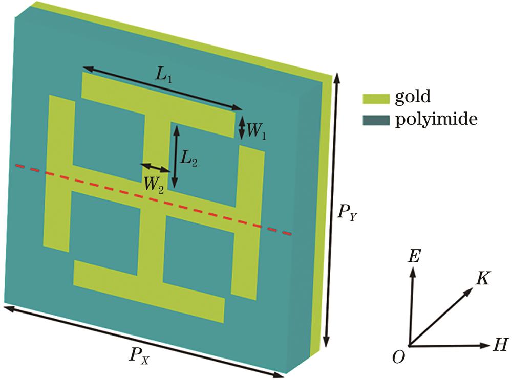 Structure of fourfold symmetrical polarization-insensitive terahertz absorber