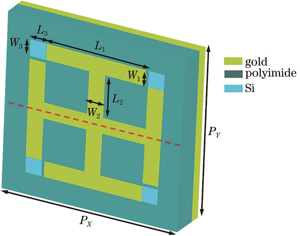 Structure of the tunable terahertz absorber based on photosensitive silicon