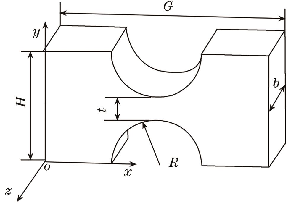 Structure of the straight-circular single-axis flexure hinge