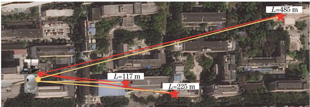 Location of the detection target