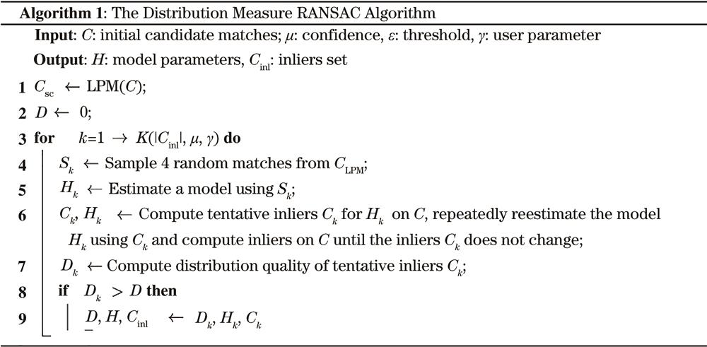 Distribution measure RANSAC algorithm