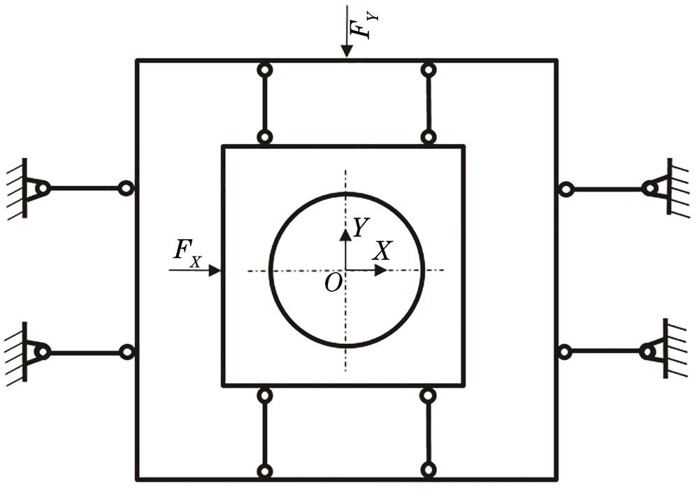 Equivalent diagram of X-Y direction flexible adjustment mechanism