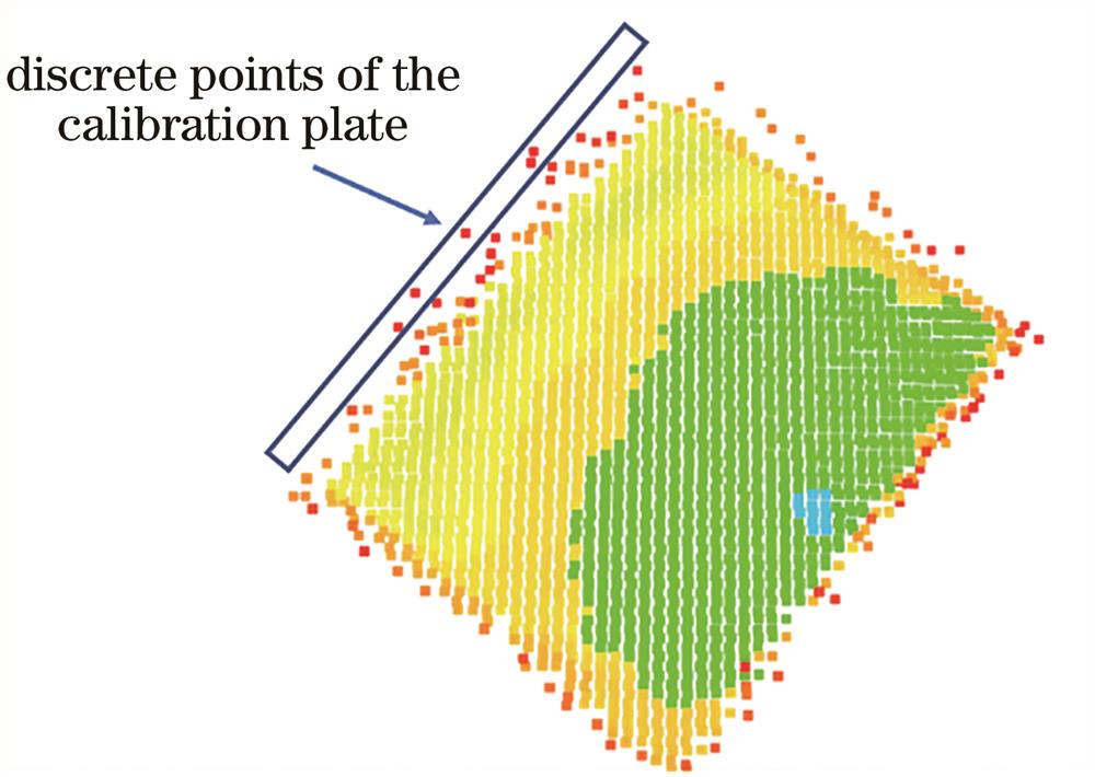 Point clouds in calibration plate from MEMS Lidar single frame scanning