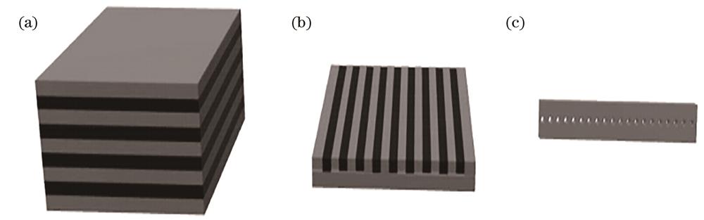 Schematic of 1D photonic crystals. (a) Multilayer dielectric structure; (b) grating structure; (c) nanobeam structure
