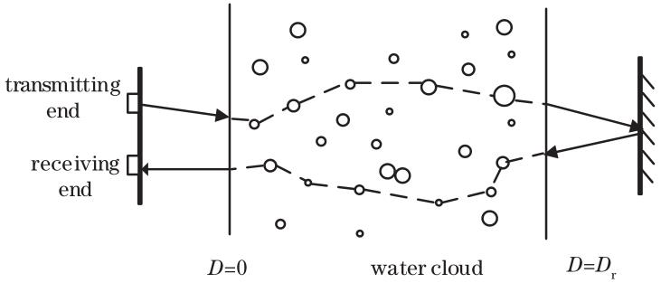 Transmission model of polarized light in water cloud
