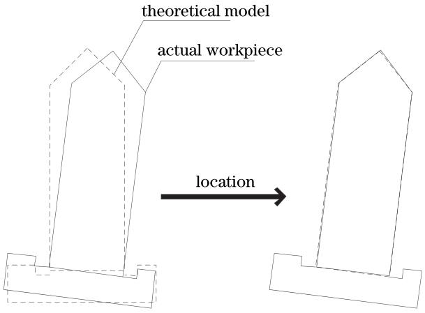 Location modeling diagram