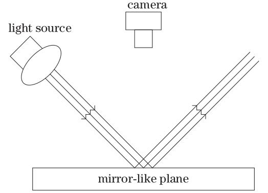 Schematic diagram of the dark-field illumination of mirror-like plane