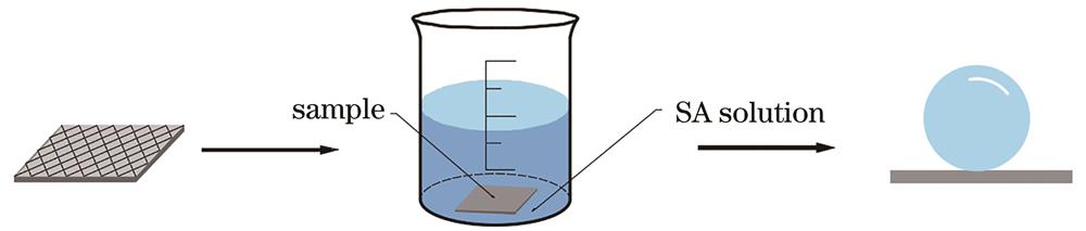 Schematic of superhydrophobic surface preparation