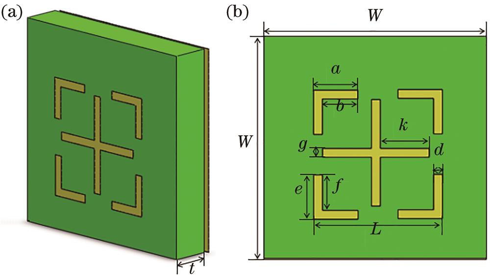 Metamaterial terahertz multi-frequency absorber with square symmetric structure. (a) Three-dimensional structure diagram; (b) front view and structural dimensions