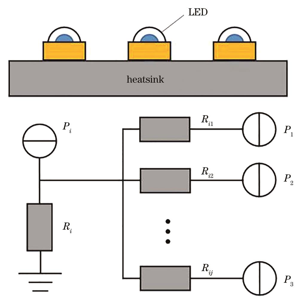 LED array heat transfer model