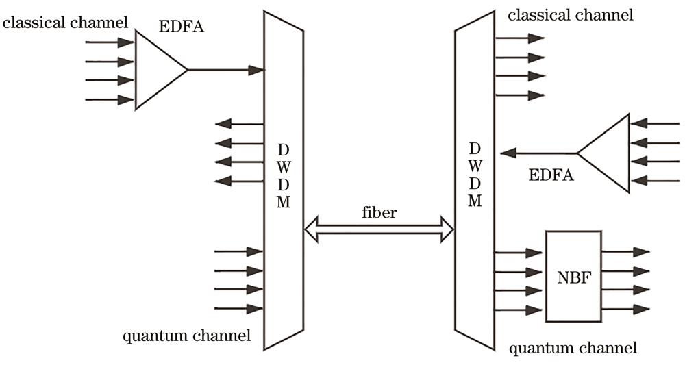 Full-duplex classical-quantum multiplexing channel