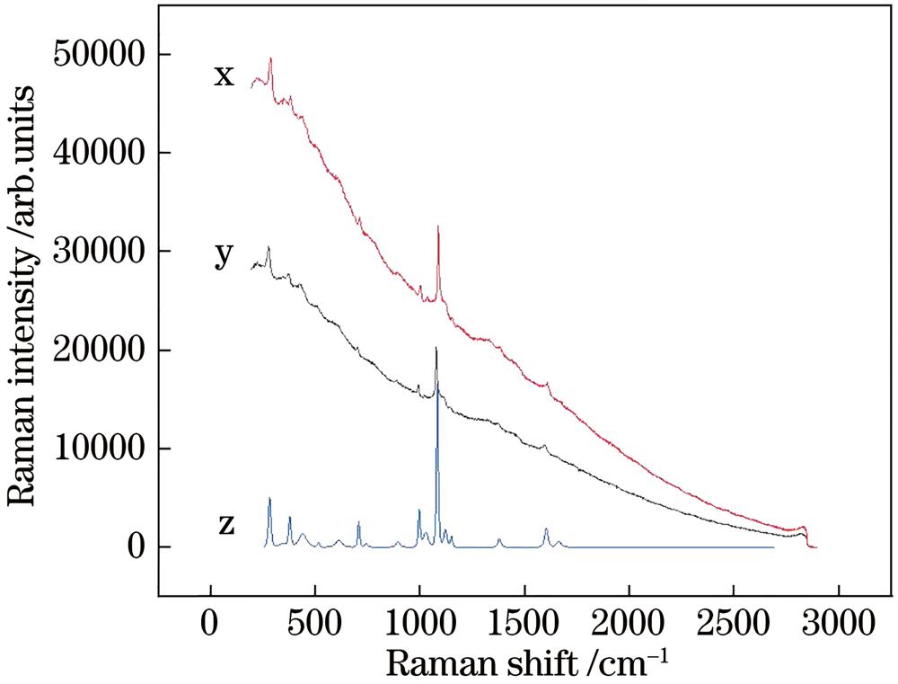 Raman spectrum's pretreatment of sample 6