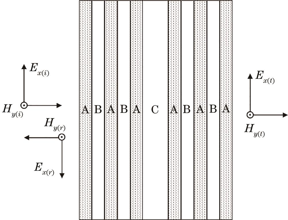 Schematic of one-dimensional microwave photonic crystal with defects