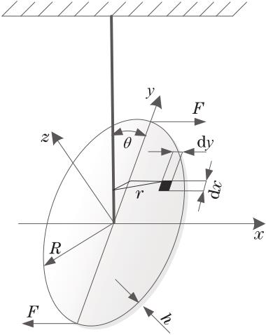 Schematic diagram of total reflection plane mirror torque
