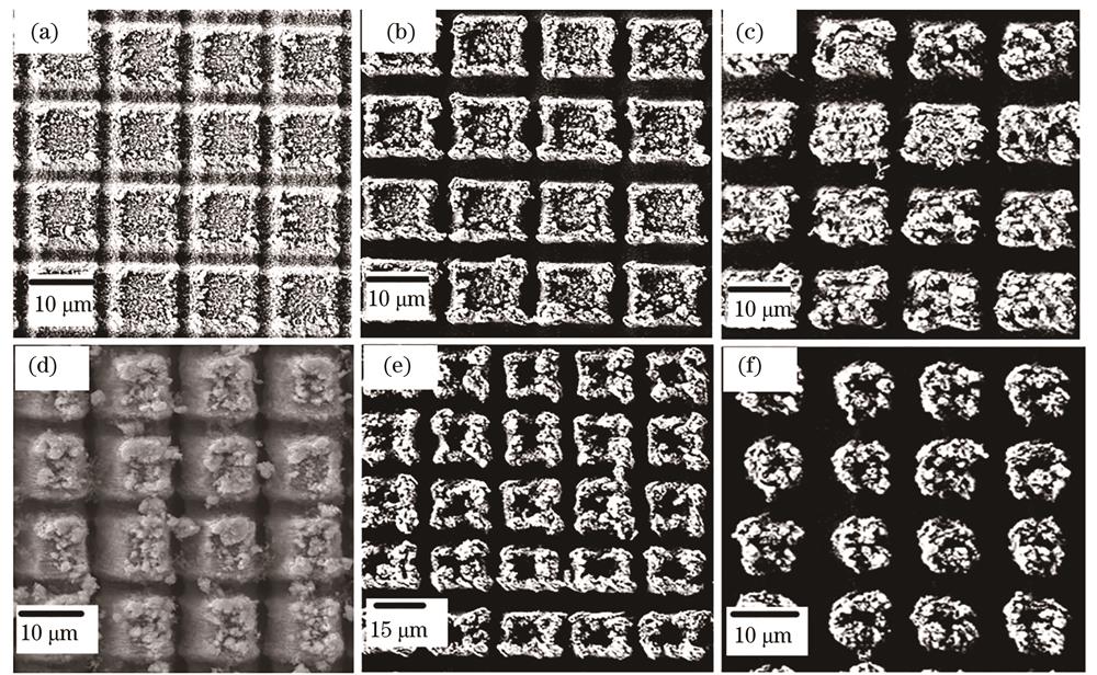 Surface topographies under different scanning times. (a) 1 time; (b) 2 times; (c) 3 times; (d) small scan spacing and low energy; (e) excessive scanning spacing; (f) excessive scanning times