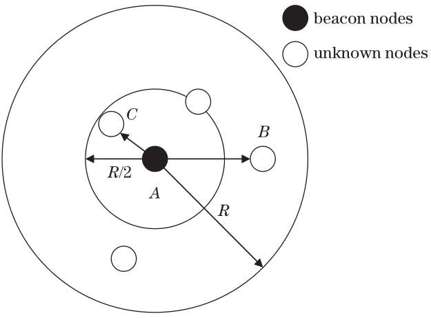 Example diagram of double communication radius