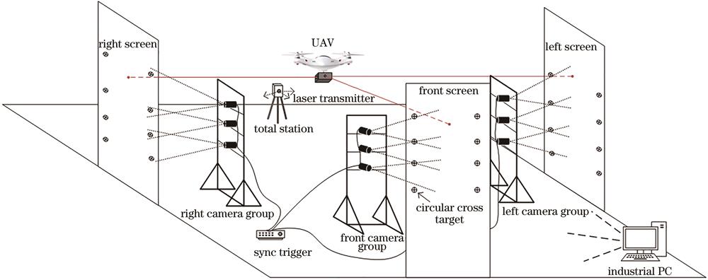 Overall layout of attitude angle measurement system