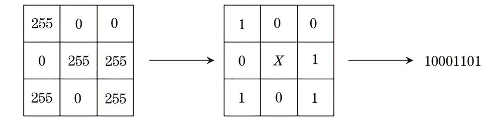 Binary encoding process