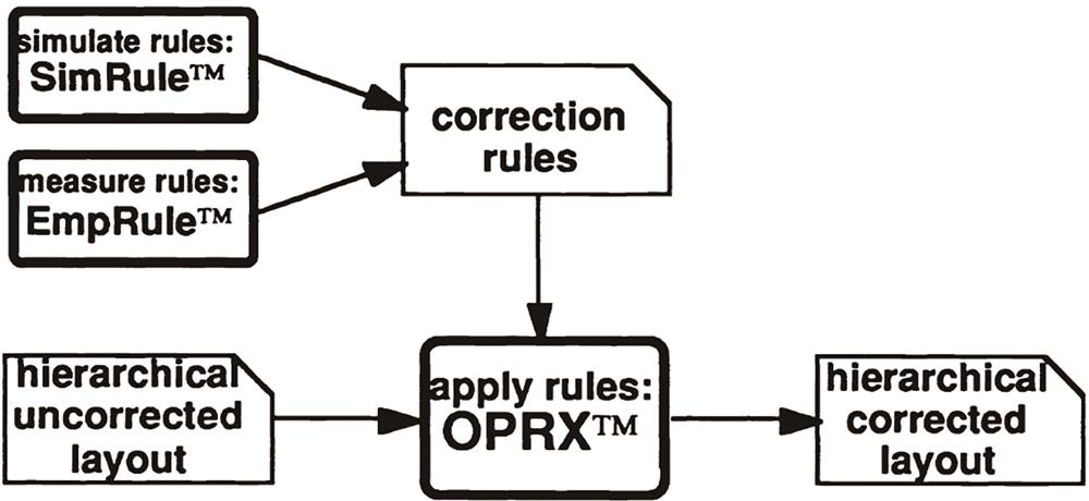 OPRX workflow[8]
