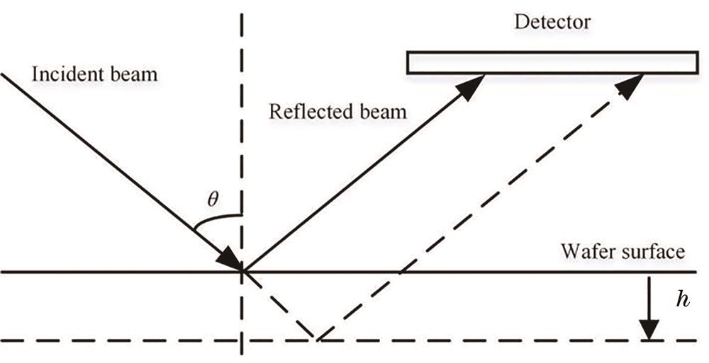 Principle of the optical triangulation[5]