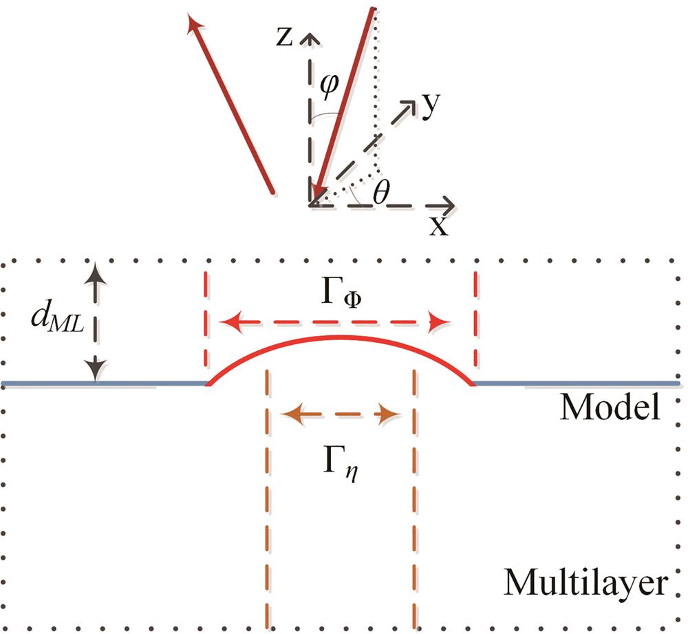 Simplified model for defective EUV multilayer based on single surface approximation[10]