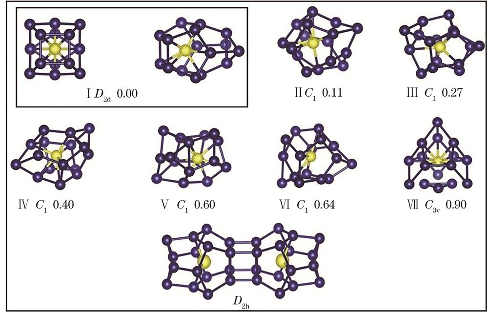 Lowest energy and low-lying structures of CoSi16- and Co2Si322- clusters (Si atoms: deep color spheres; Co atoms: light color spheres. All units: eV)