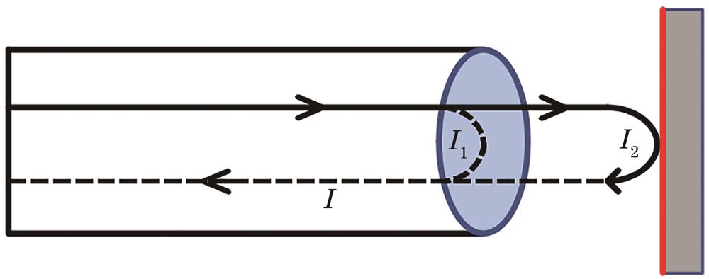 Structure model of F-P interferometer