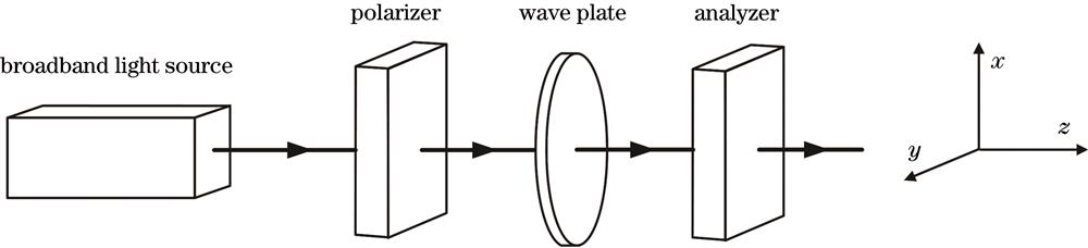 Schematic diagram of optical path