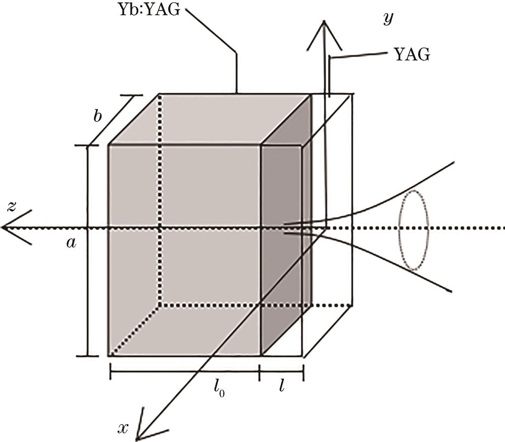 Geometry diagram of LD end-pumped square YAG/Yb∶YAG composite crystal