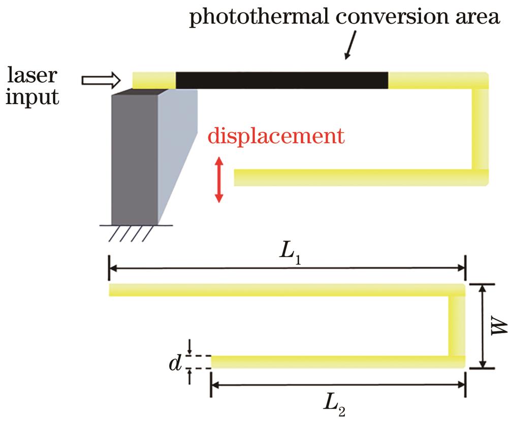 Structure of U-shaped photothermal microactuator