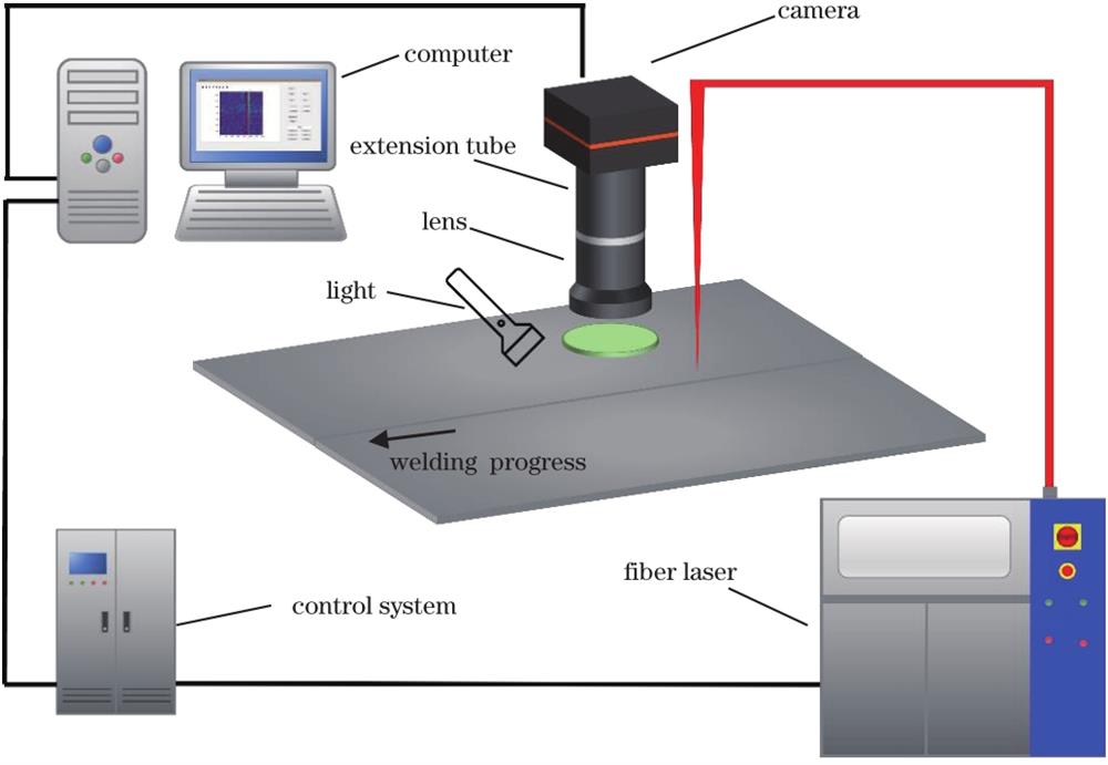 Welding seam tracking experimental device