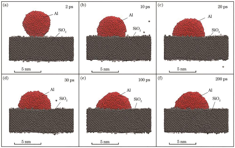 Snapshot of wetting simulation at different time after the aluminum is moved towards the fused silica (Drawn by VMD[33]). (a) 2 ps; (b) 10 ps; (c) 20 ps; (d) 30 ps; (e) 100 ps; (f) 200 ps