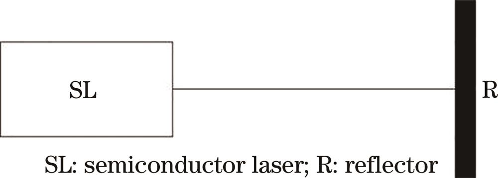 Schematic diagram of optical feedback semiconductor laser system