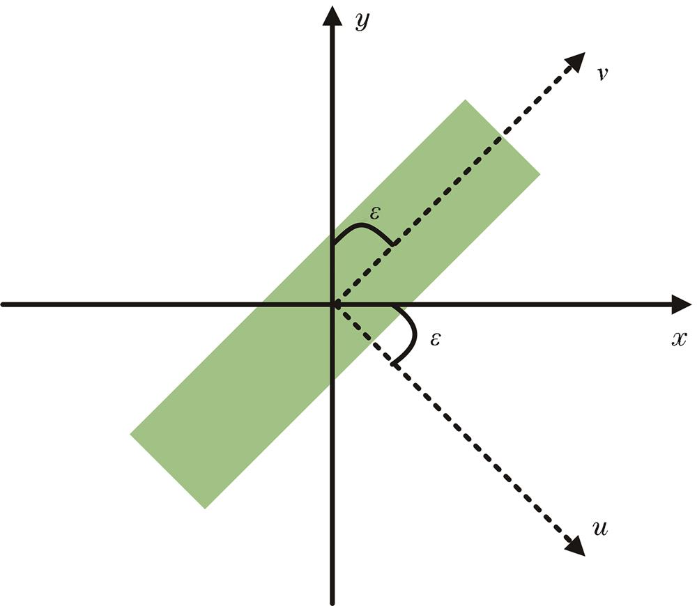 Localized coordinate system for unit structure