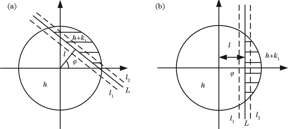 Schematic of Zernike moment edge detection principle. (a) Original edge map; (b) edge map after rotating φ