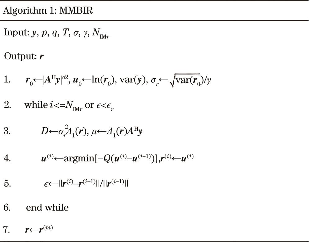 Flowchart of MMBIR algorithm