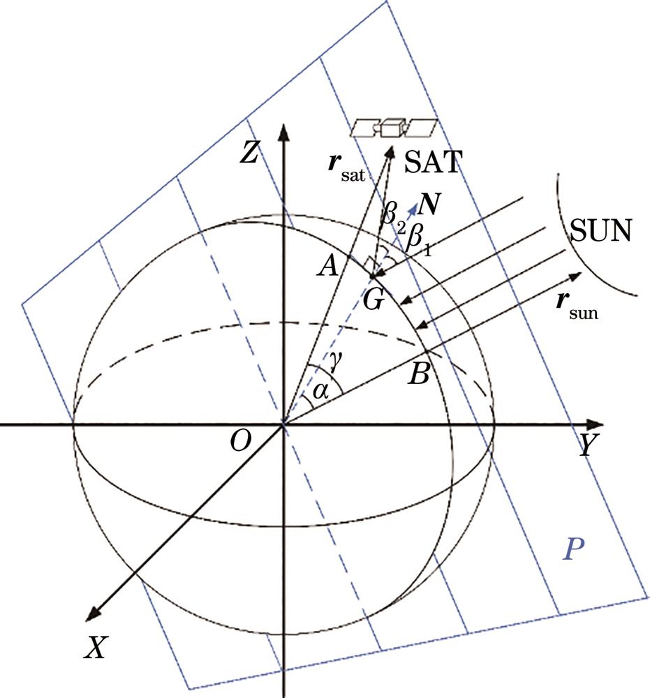 Sun glint observation geometry based on an ideal sphere model