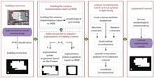 Regularization Method for Building Contour Based on Bidirectional-Driven Adaptive Segmentation and Reconstruction