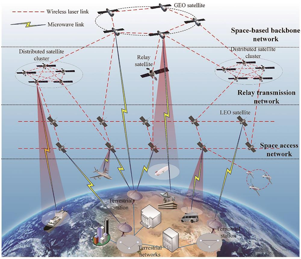 Schematic diagram of the satellite internet based on optical communication