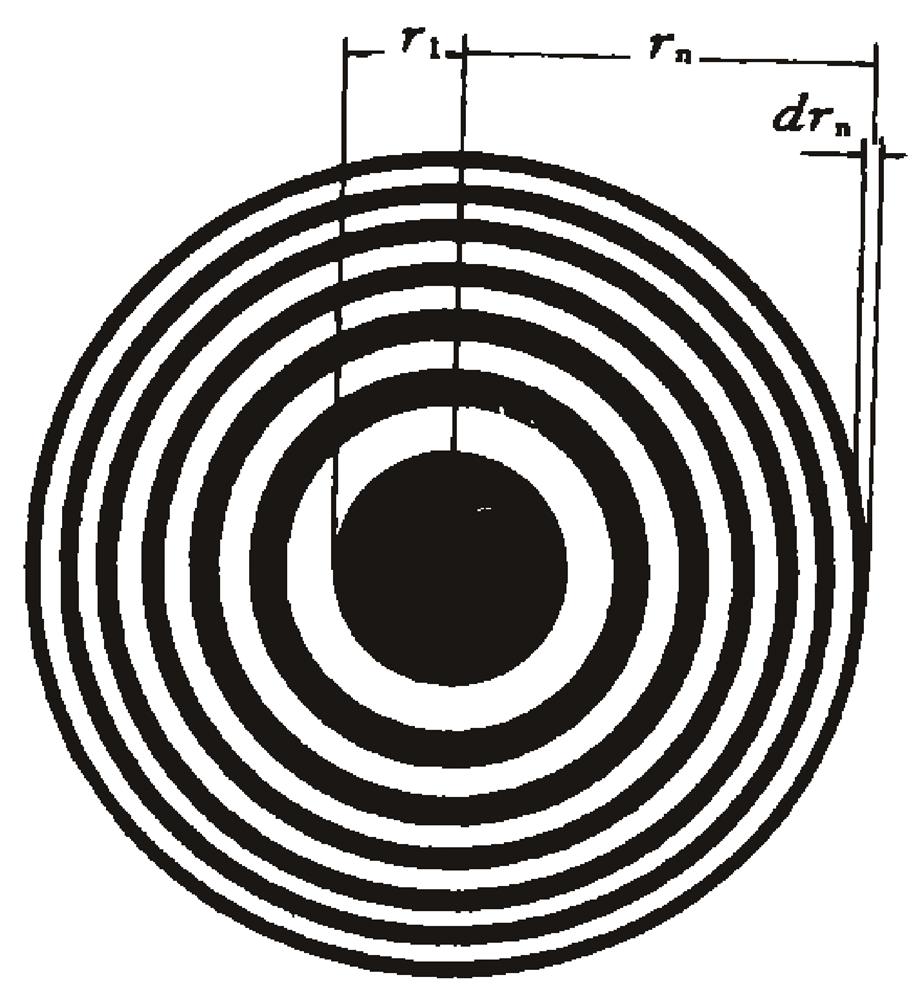 Schematic diagram of amplitude Fresnel zone plate[2]