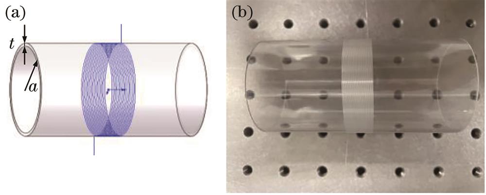 Fiber-wrapped thin-walled cylinder. (a) Schematic diagram; (b) physical map