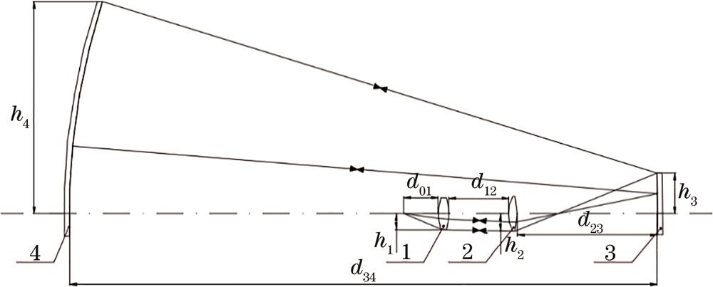 Schematic diagram of compensation detection optical path