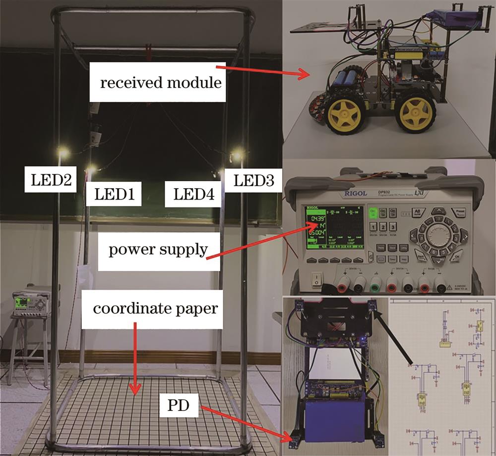 Experimental setup of the VLP system with a multi-PD receiver