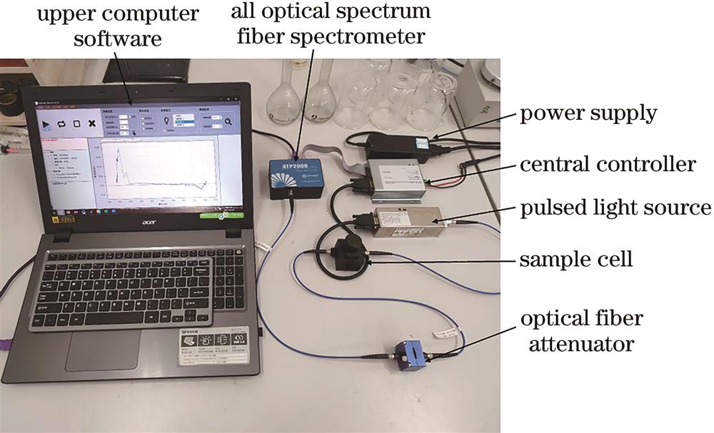 Ultraviolet spectrum detection system
