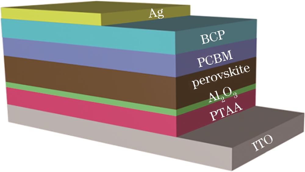 Structure diagram of vertical structure two-dimensional perovskite photodetector